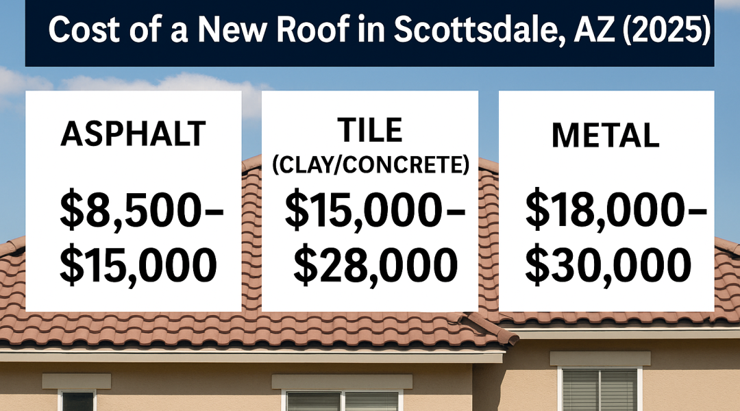 How Much Does a New Roof Really Cost in Scottsdale in 2025?