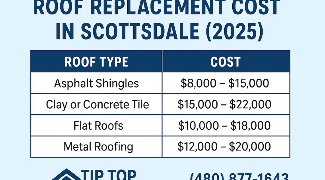 Average roof replacement cost Scottsdale 2025 - asphalt, tile, metal